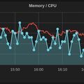 Скриншот 2 программы Grafana