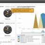 Скриншот 4 программы SolarWinds Netflow Traffic Analyzer