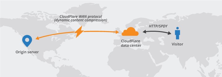 Cloudflare схема. Cloudflare. Cloud Flare карта. Сеть доставки контента.