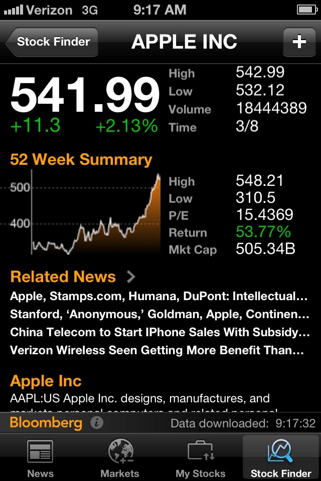 Скриншот 2 программы Bloomberg