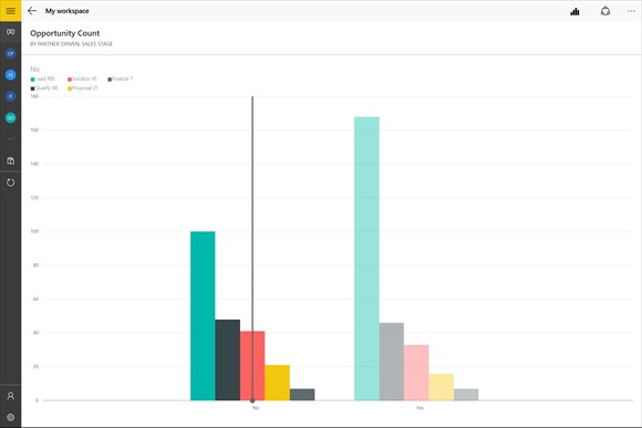 Скриншот 4 программы Power BI for Office 365