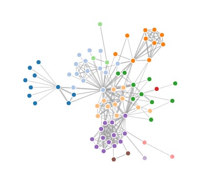 Скриншот 2 программы D3.js