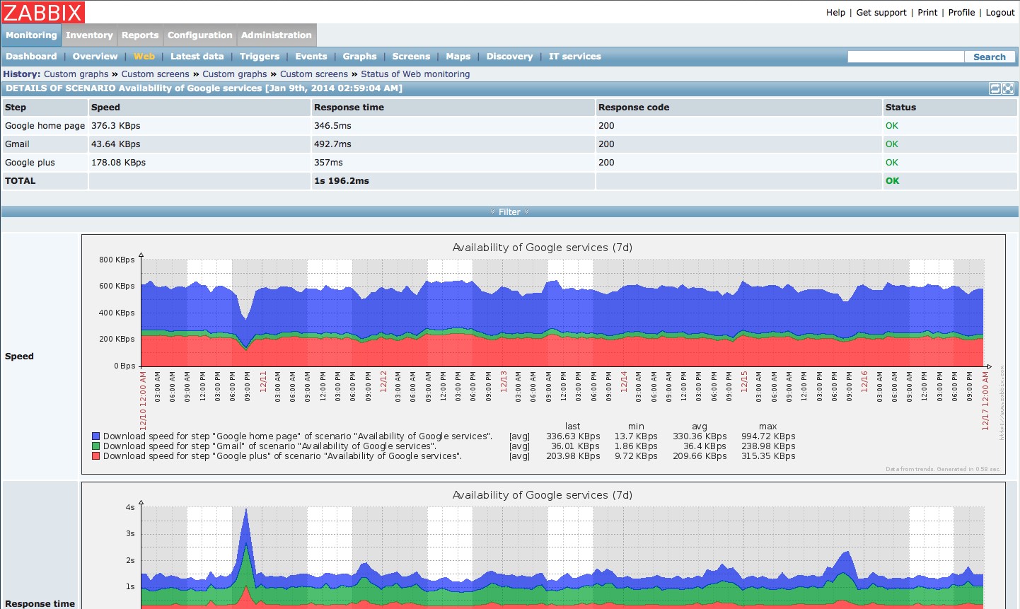 Zabbix аналоги для windows