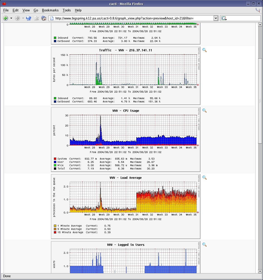 Скриншот 2 программы Cacti