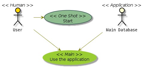 Скриншот 2 программы PlantUML