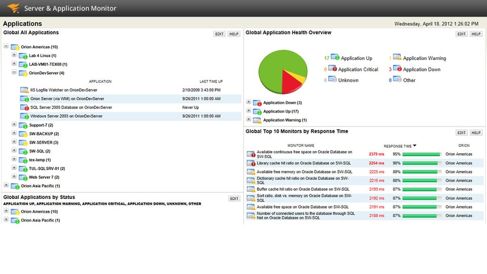 Скриншот 2 программы SolarWinds Server & Application Monitor