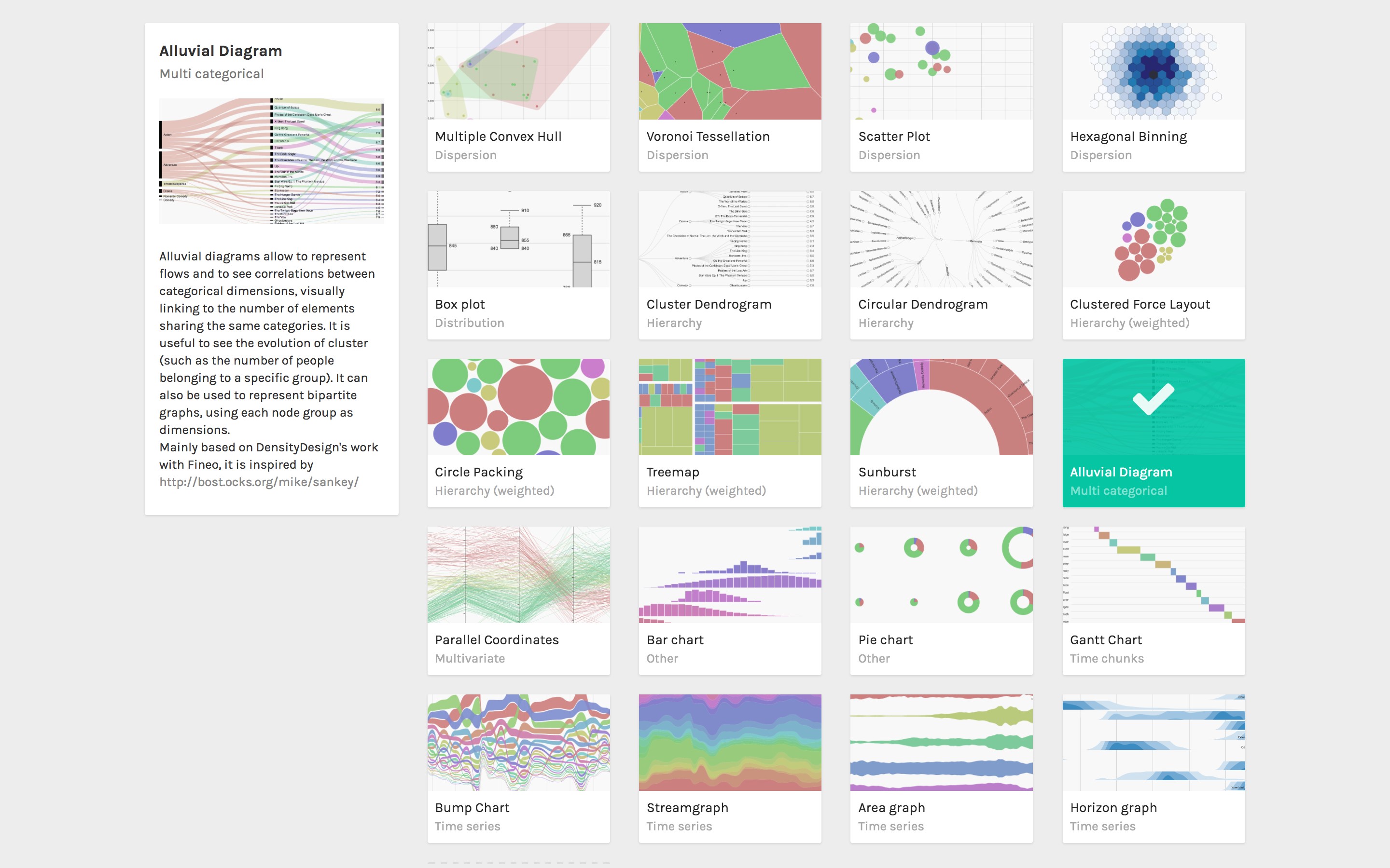 Скриншот 1 программы RAWGraphs