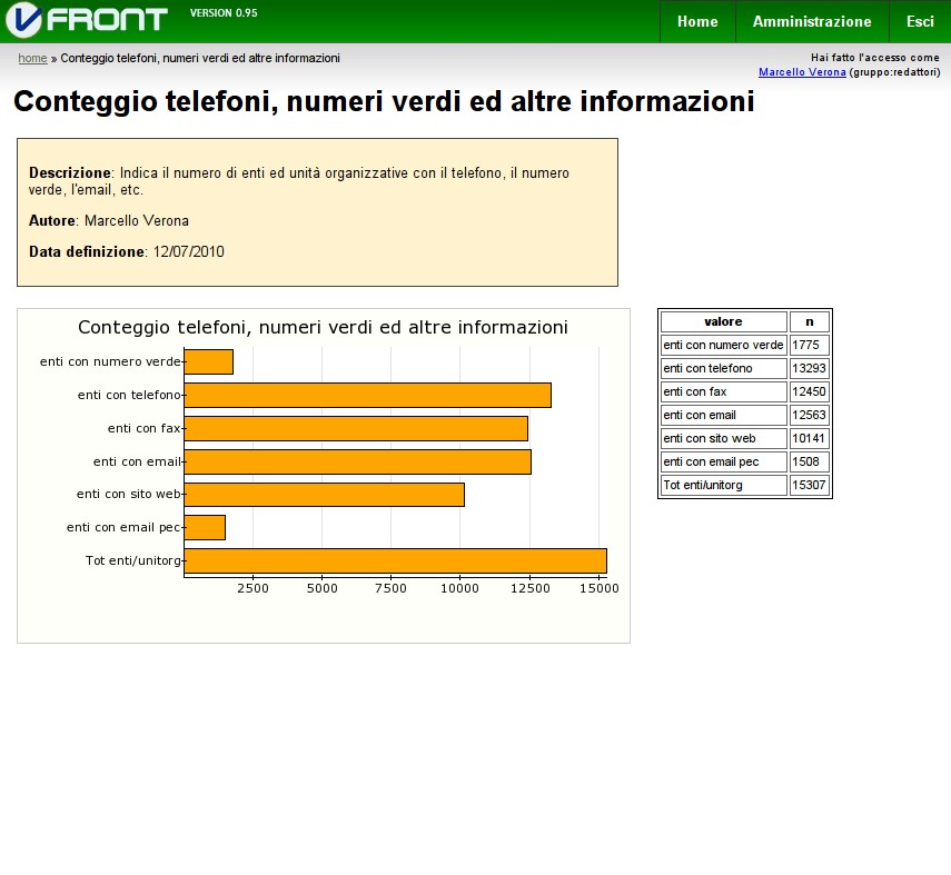 Скриншот 2 программы VFront