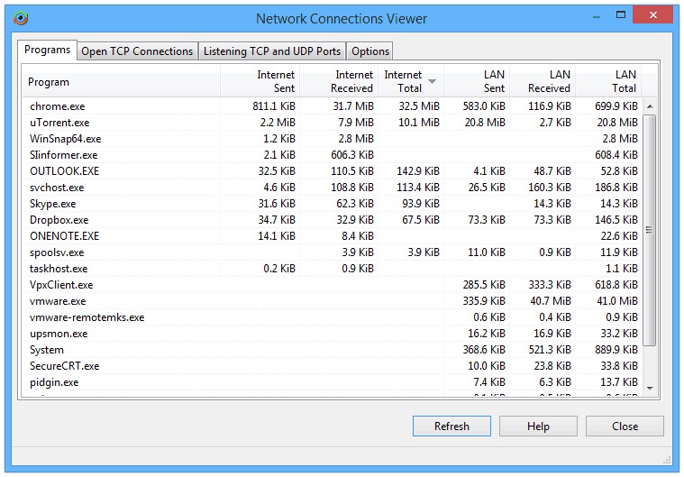 Netspeedmonitor аналог для windows 10