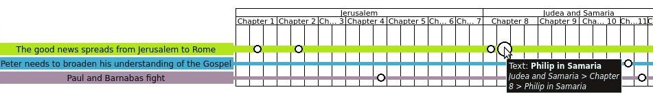 Скриншот 3 программы Manuskript