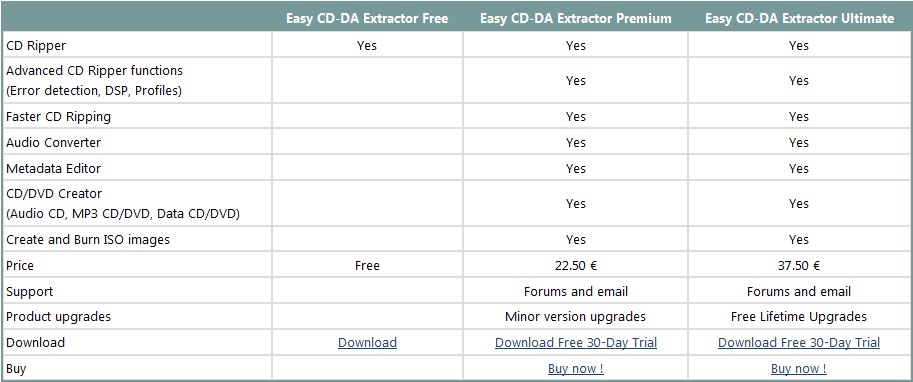 Скриншот 2 программы EZ CD Audio Converter