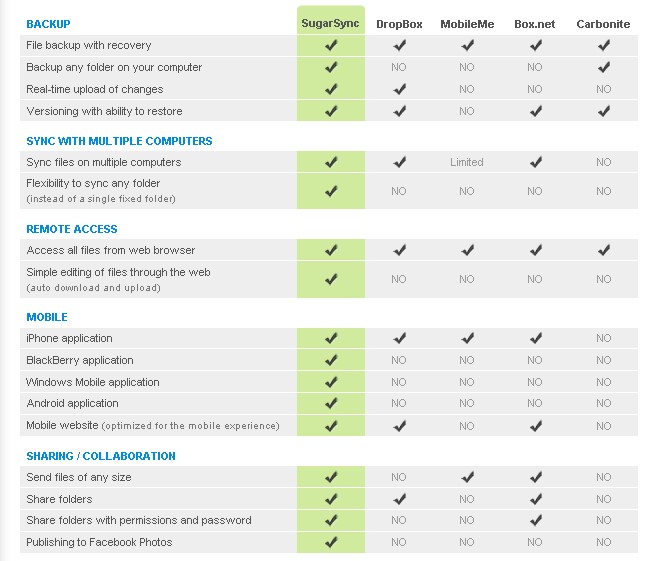 Скриншот 4 программы SugarSync