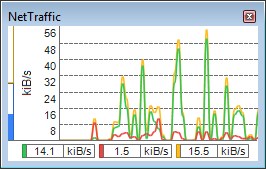 Скриншот 1 программы NetTraffic