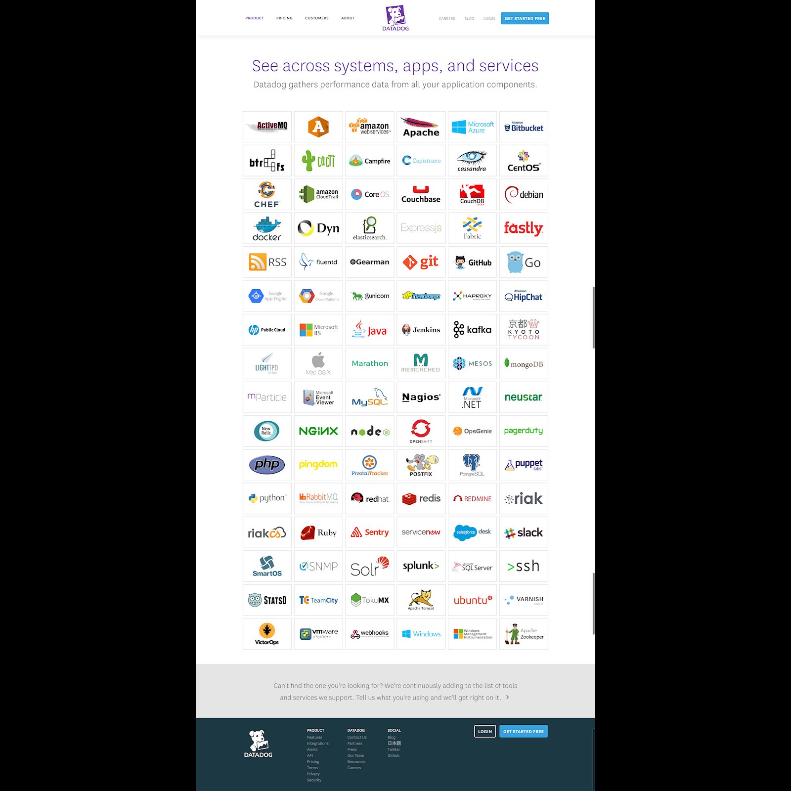 Скриншот 3 программы Datadog
