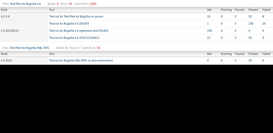 Скриншот 2 программы Kiwi TCMS