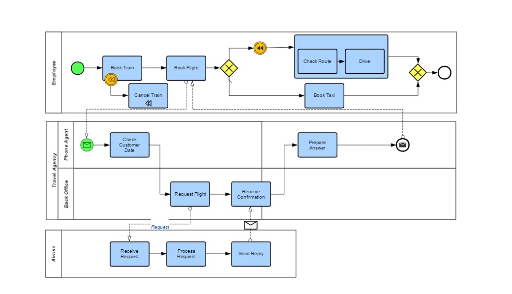 Скриншот 3 программы ProcessOn