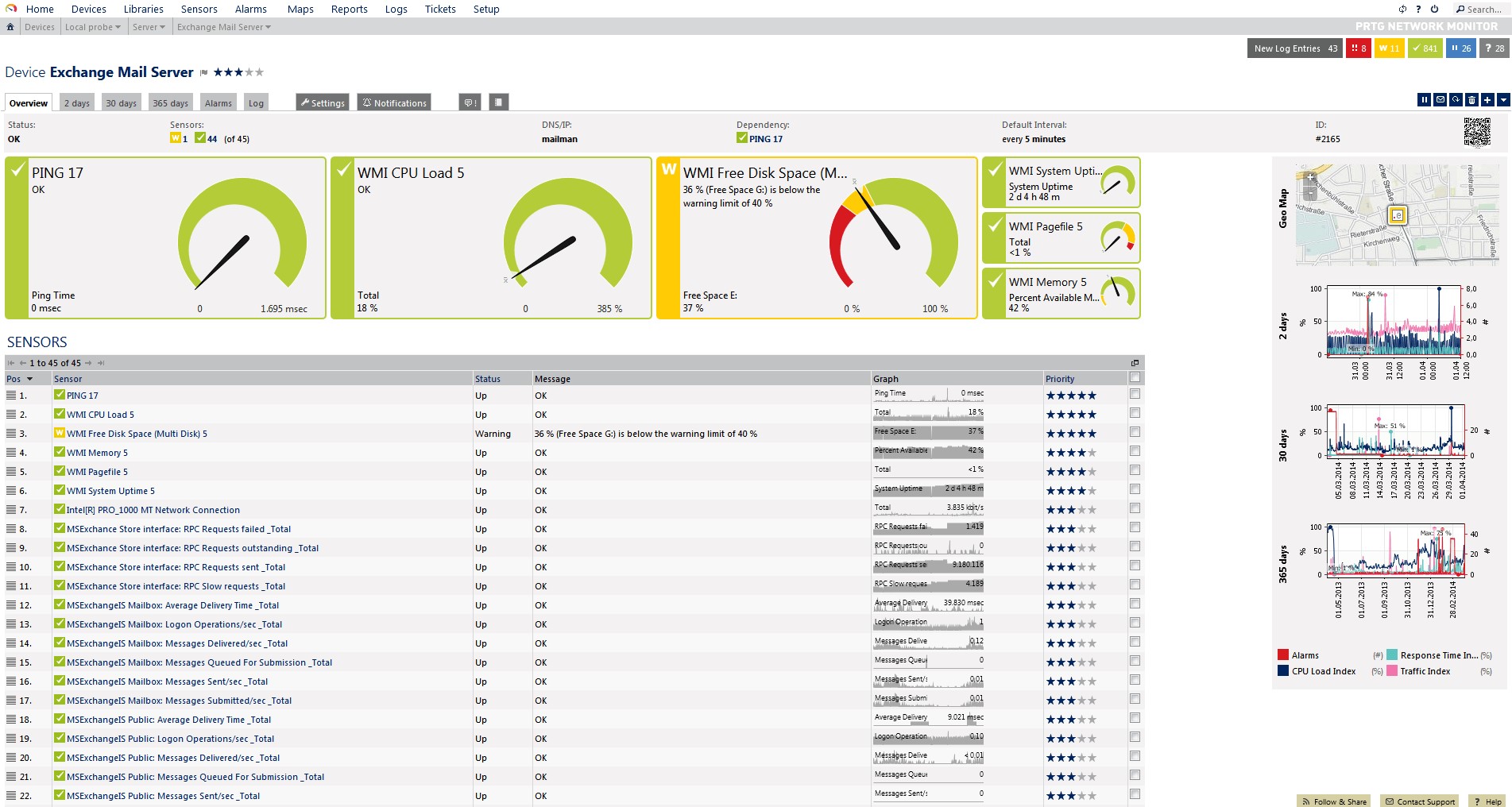 Prtg network monitoring. Сетевой монитор PRTG screenshot. Paessler PRTG Network Monitor. PRTG Скриншоты. Инструменты мониторинга сети.