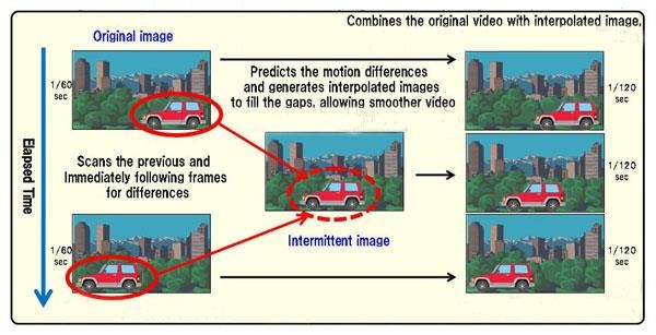 Скриншот 1 программы SmoothVideo Project