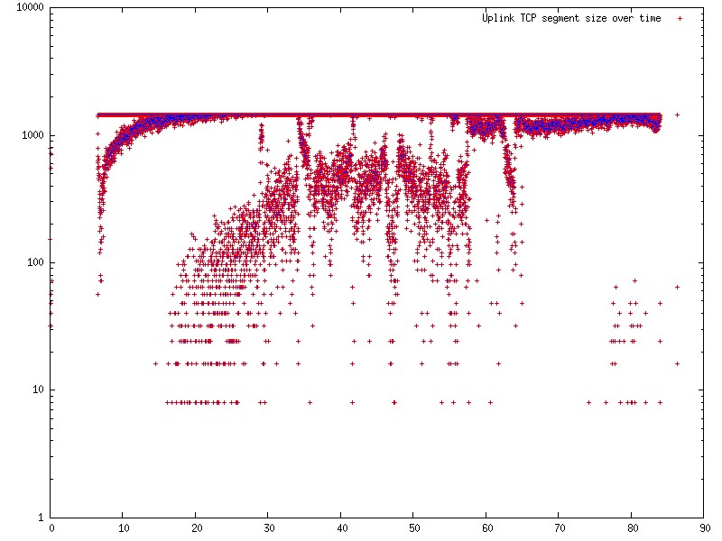Скриншот 1 программы GnuPlot
