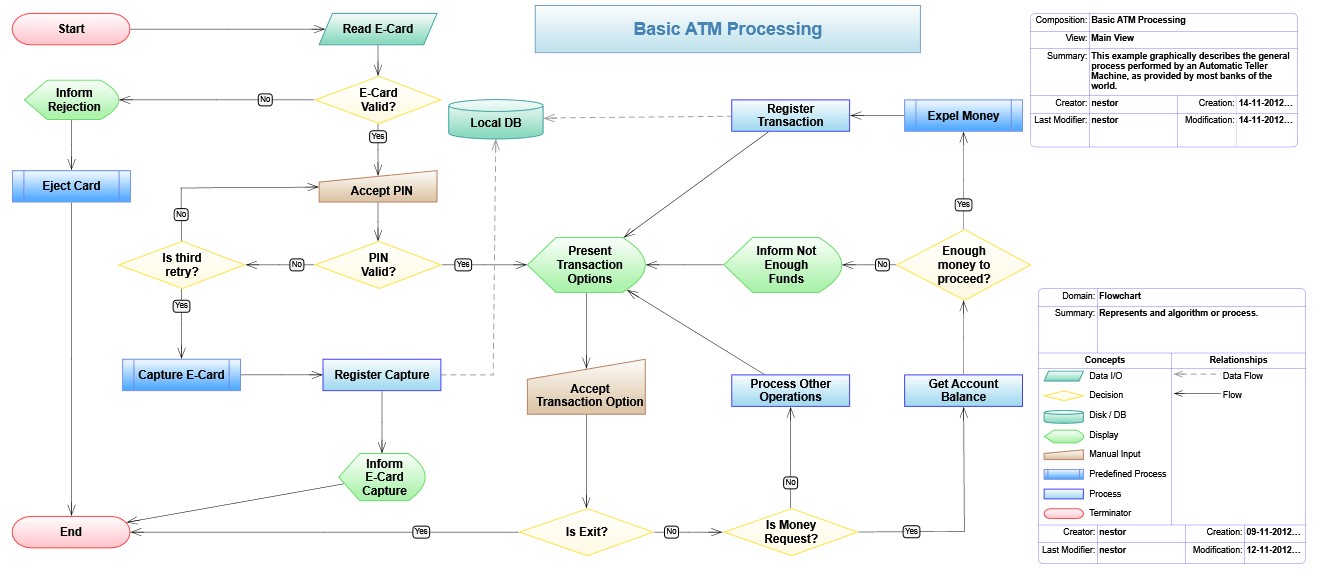 Скриншот 2 программы ThinkComposer