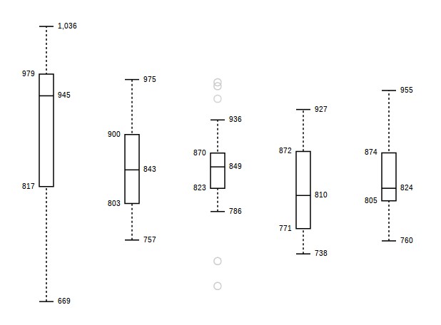 Скриншот 4 программы D3.js