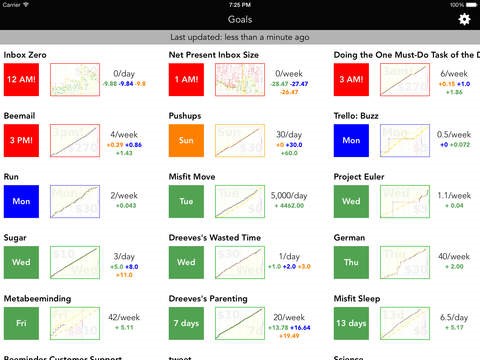 Скриншот 3 программы Beeminder