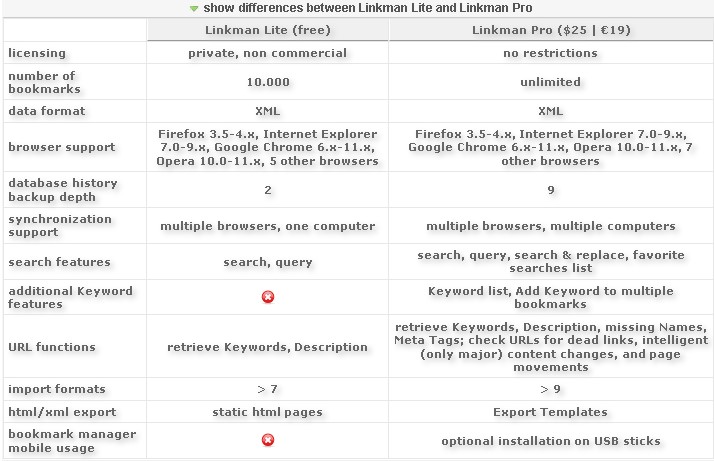 Скриншот 3 программы Linkman