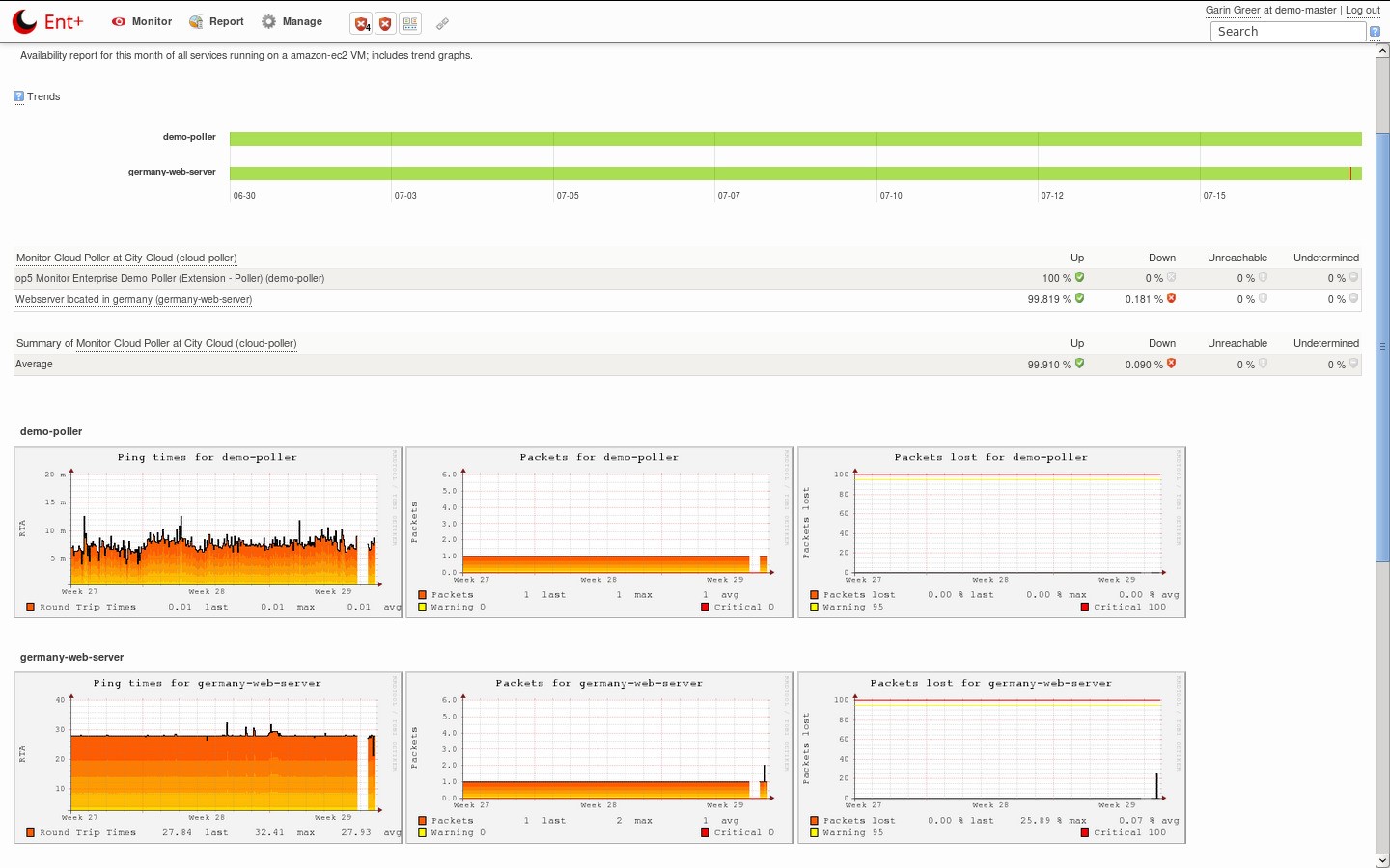Скриншот 3 программы OP5 Monitor