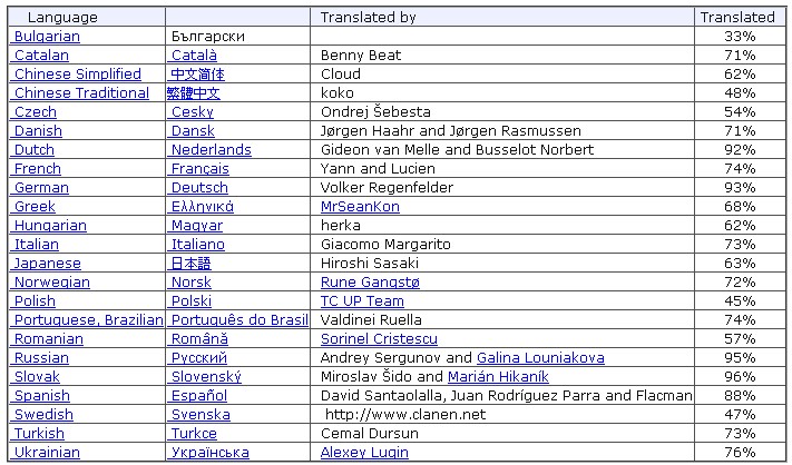 Скриншот 3 программы SIW
