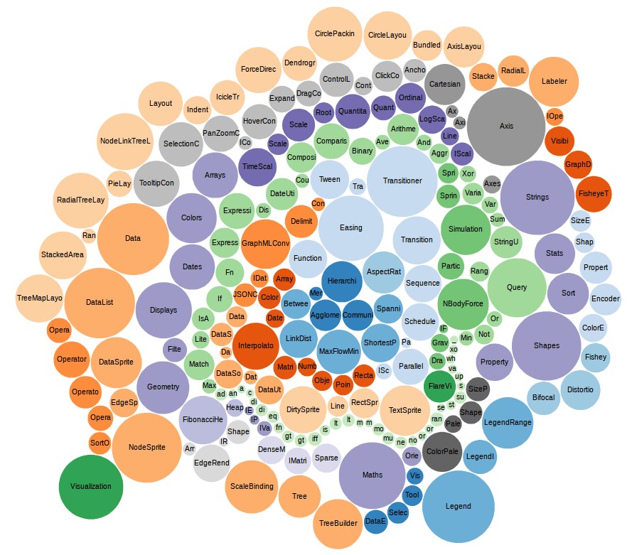 Скриншот 5 программы D3.js