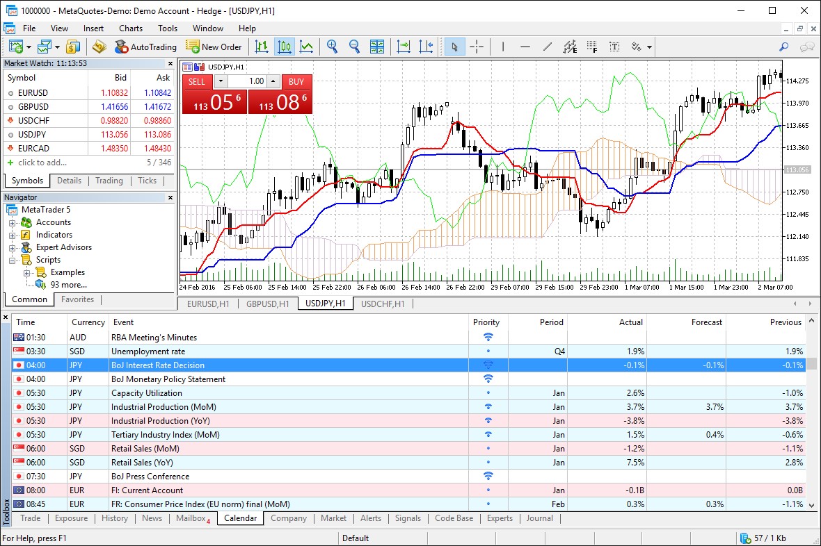Скриншот 2 программы MetaTrader