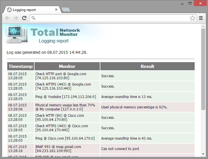 Скриншот 4 программы Total Network Monitor