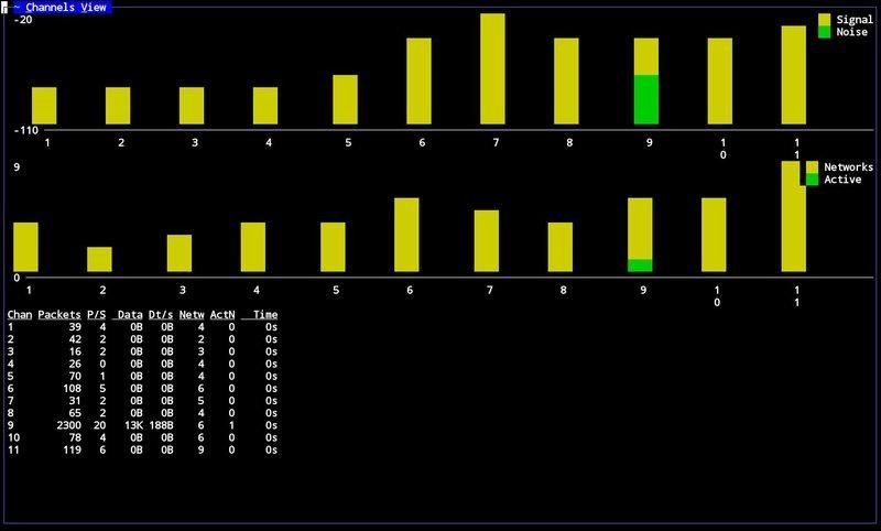 Скриншот 2 программы Kismet