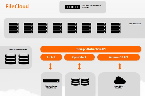 Скриншот 2 программы FileCloud
