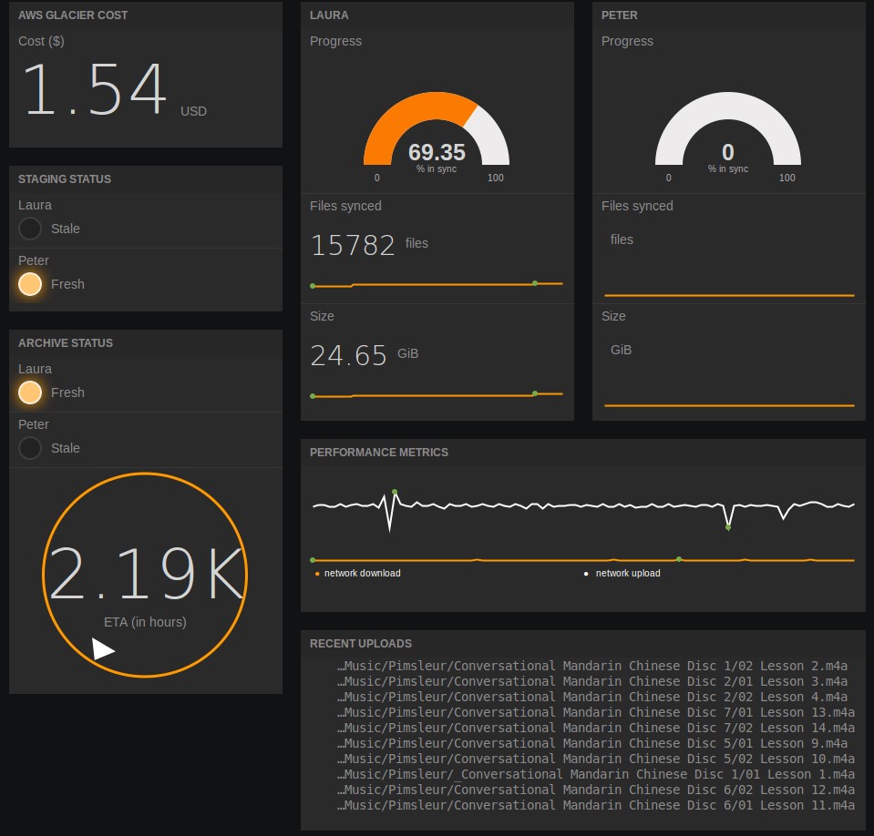 Приложения похожие на ai. Freeboard monitoring.