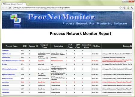 Скриншот 3 программы Proc Net Monitor