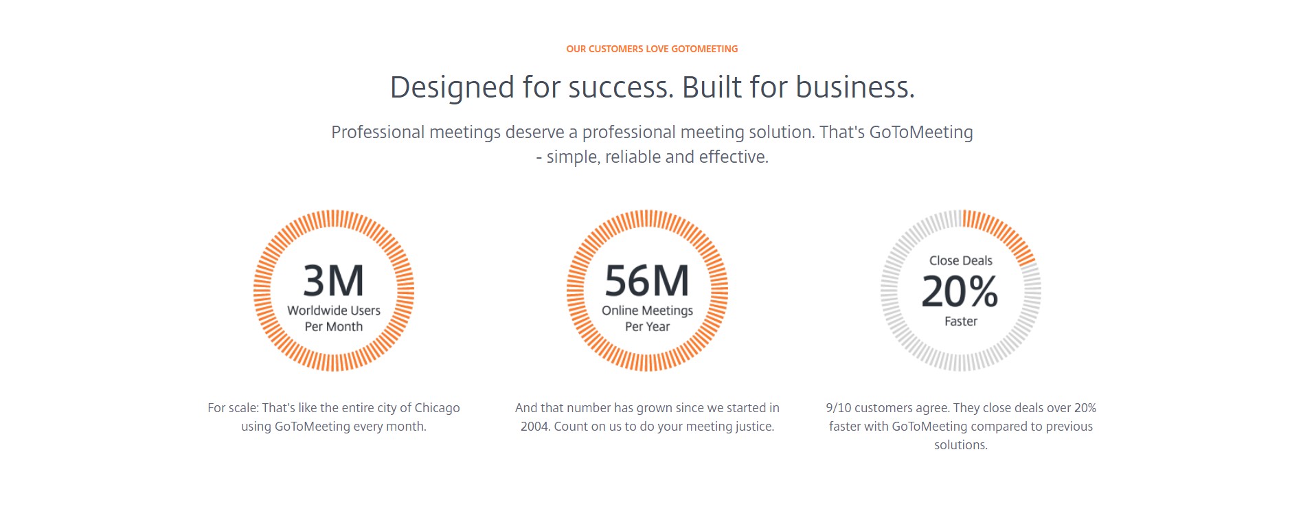 Скриншот 4 программы GoToMeeting