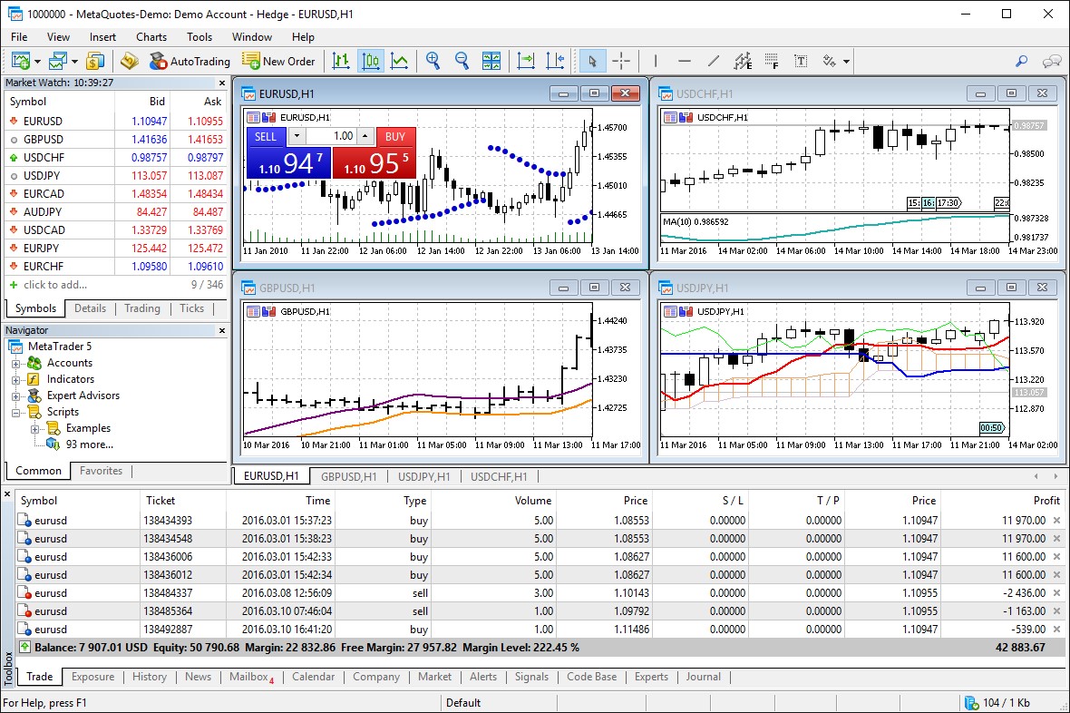 Скриншот 3 программы MetaTrader