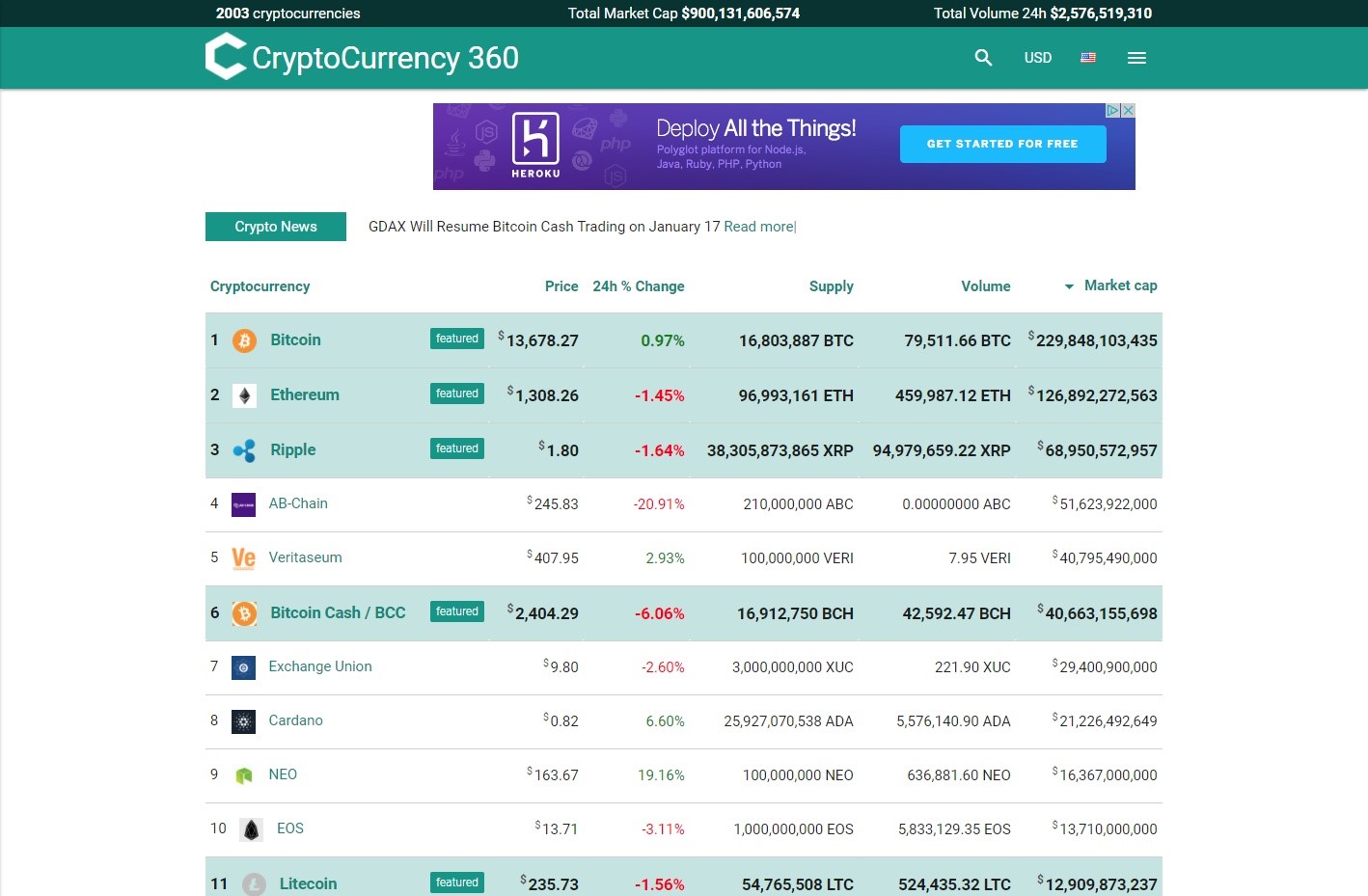Скриншот 1 программы Cryptocurrency 360