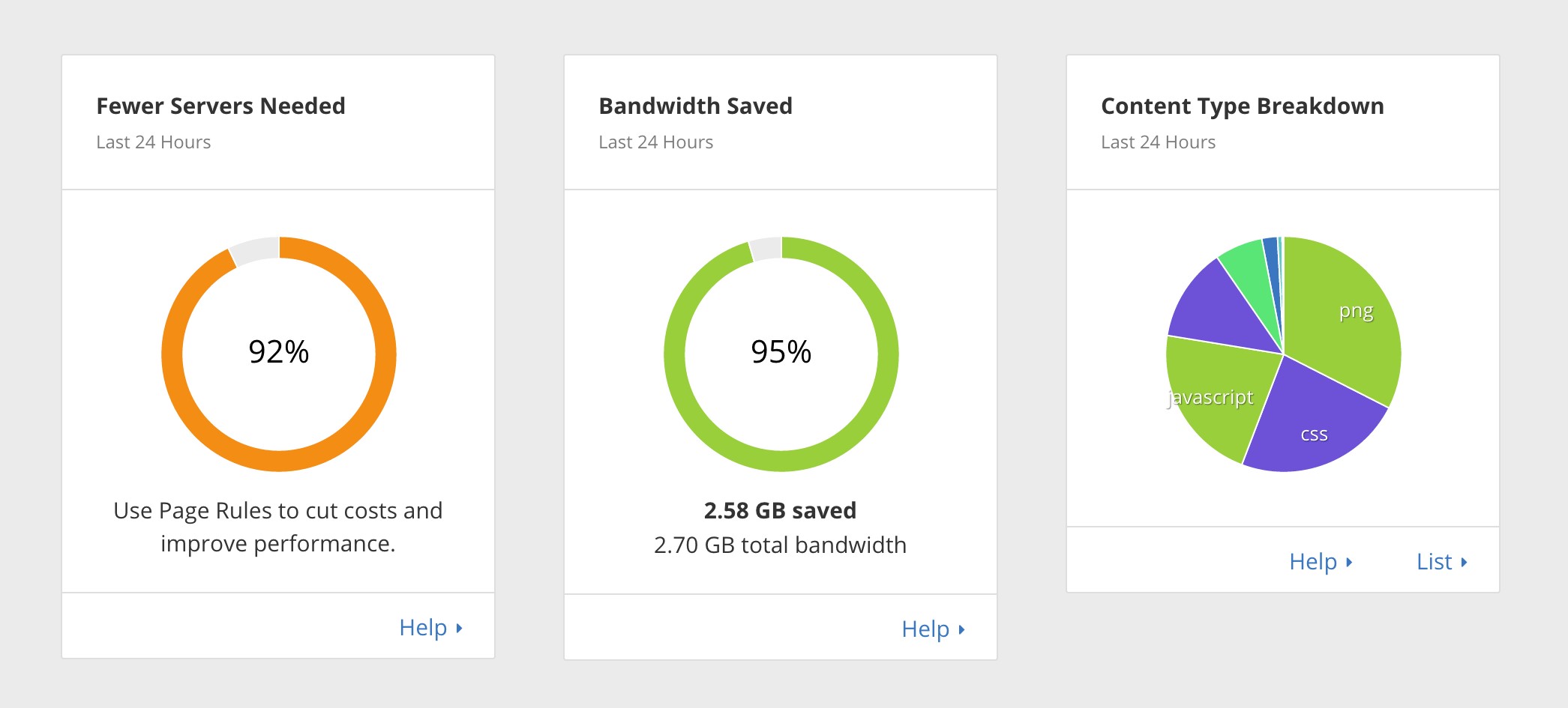 Скриншот 4 программы Cloudflare