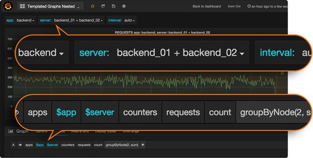 Скриншот 1 программы Grafana