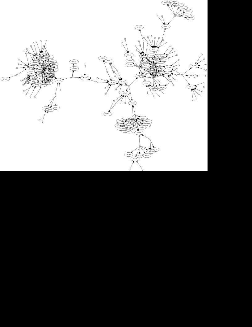 Скриншот 1 программы Graphviz