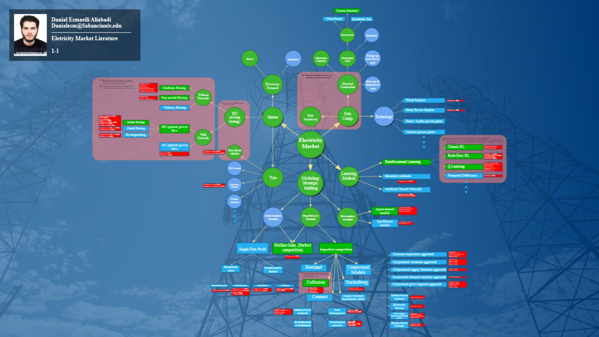 Скриншот 5 программы Academic Presenter