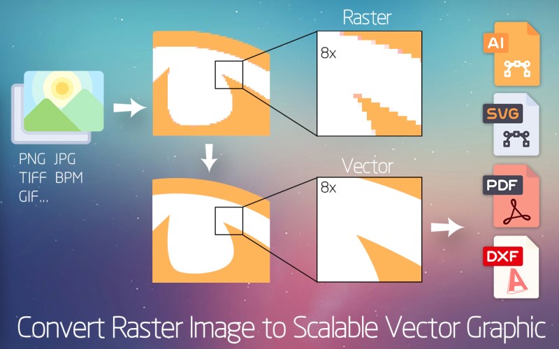 Скриншот 5 программы Super Vectorizer
