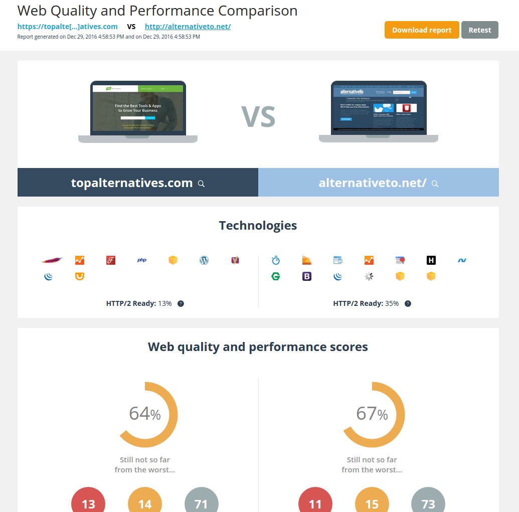 Скриншот 2 программы DareBoost