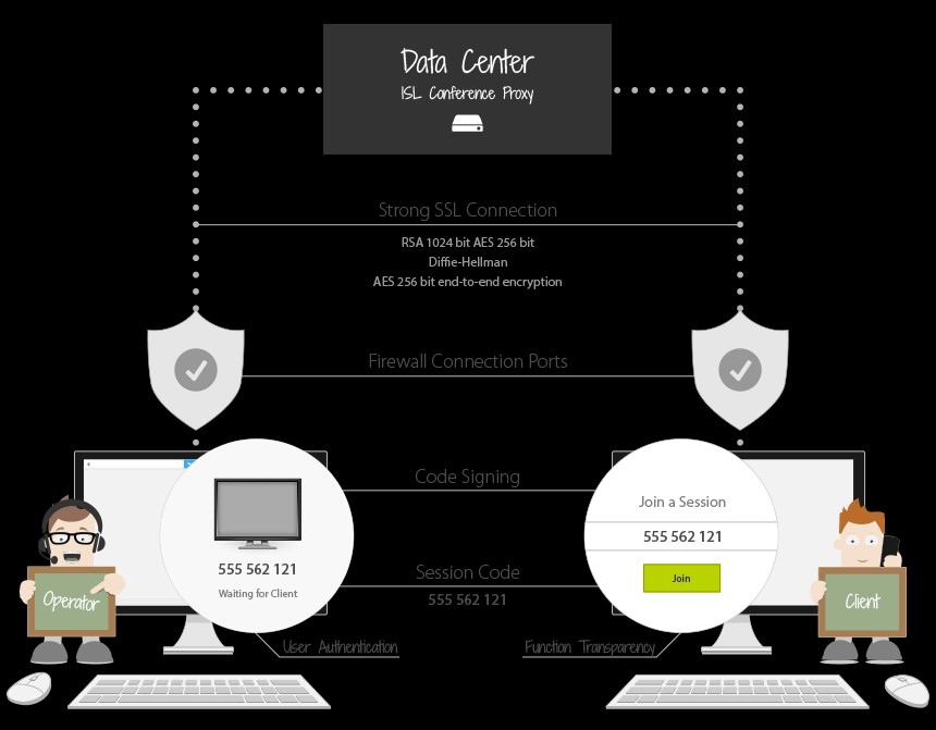 Скриншот 5 программы ISL Light
