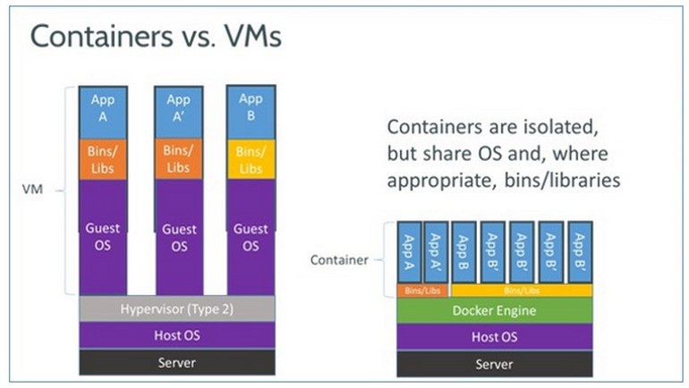 Скриншот 2 программы Docker