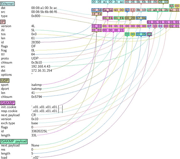 Скриншот 3 программы Scapy