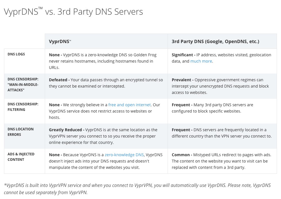 Скриншот 5 программы VyprVPN
