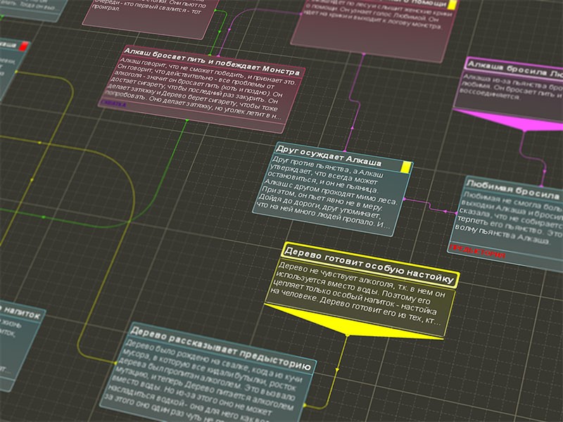 Скриншот 3 программы ultra_outliner